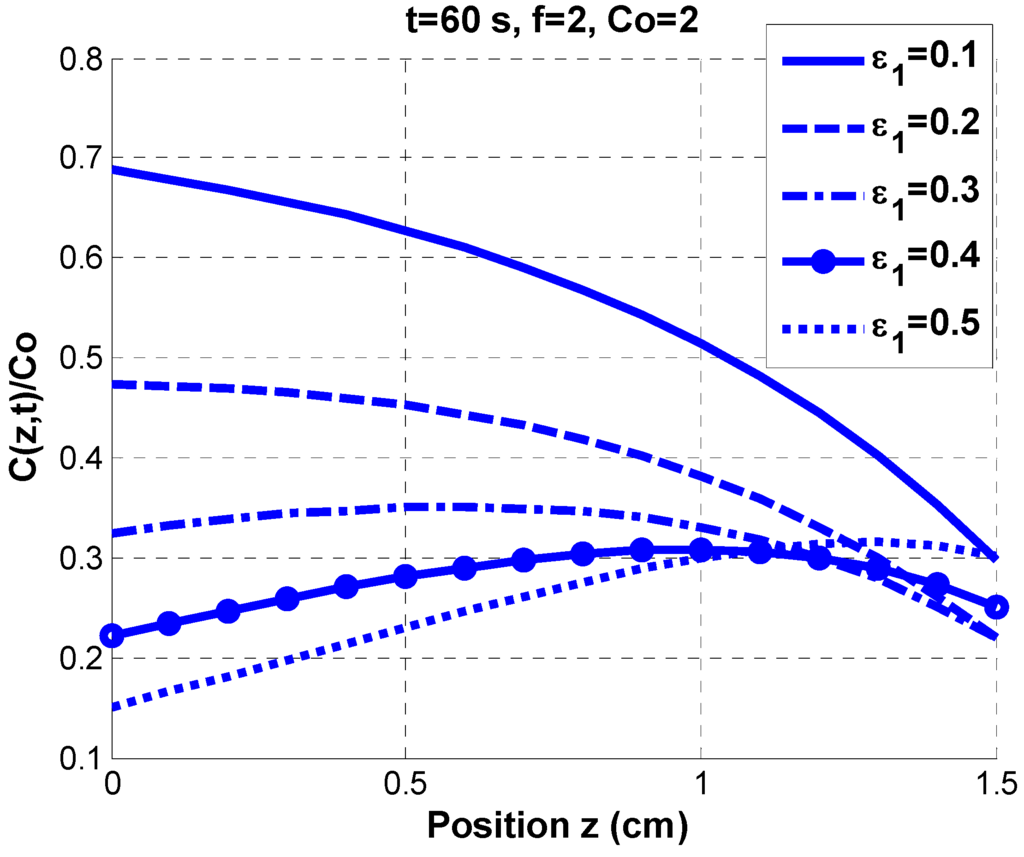Polymers 06 00552 g004 1024