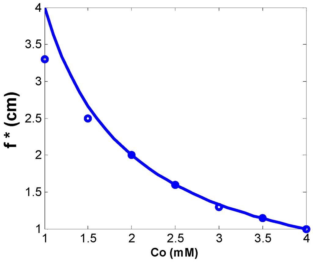 Polymers 06 00552 g006 1024