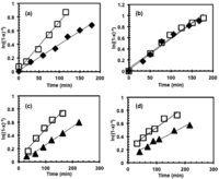 Polymers 06 00565 g001 200