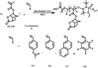 Polymers 06 00565 g006 200
