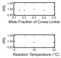 Polymers 06 00651 g004 200