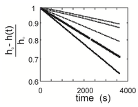 Polymers 06 00651 g007 200