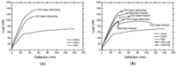 Polymers 06 00667 g007 200