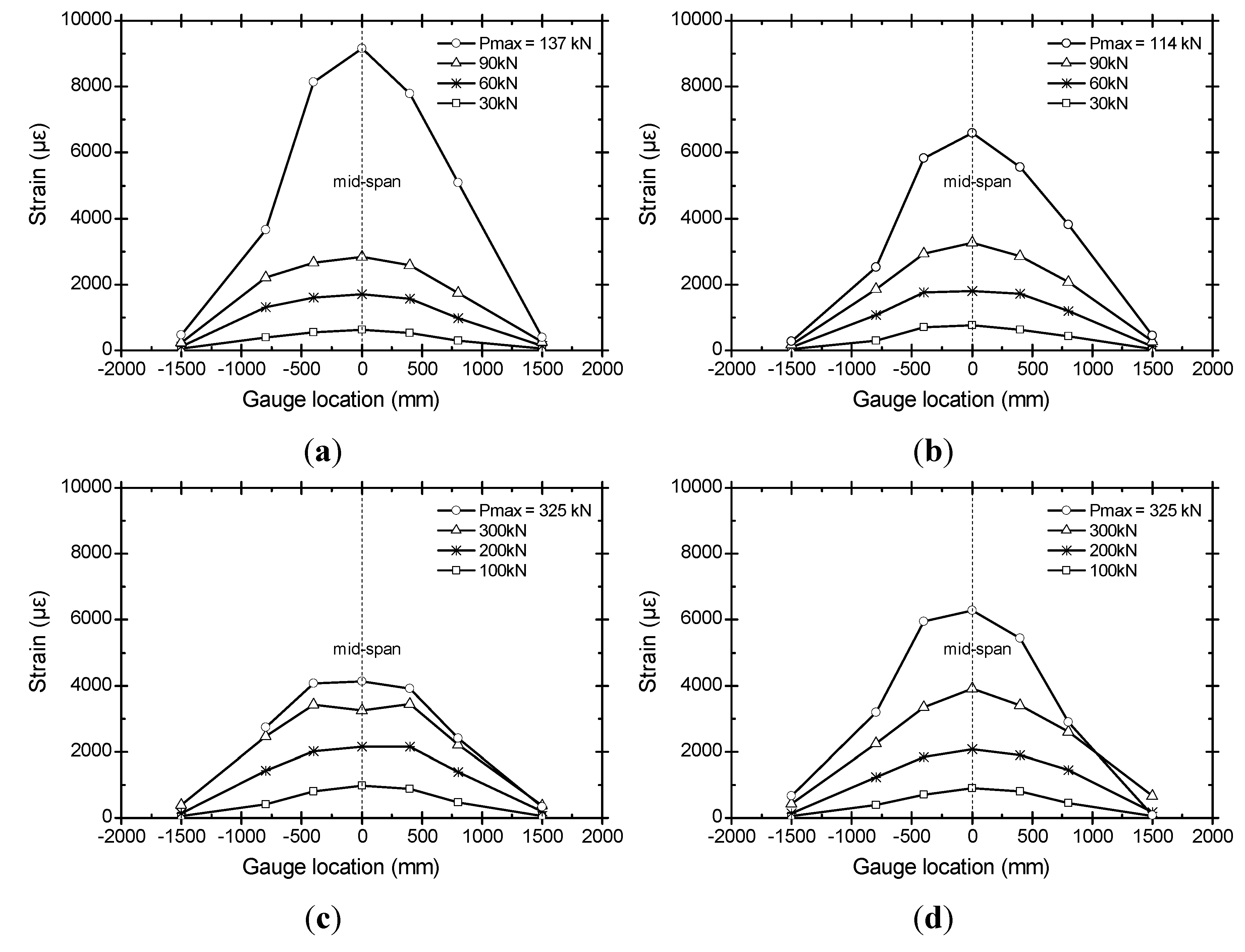Polymers 06 00667 g009