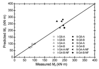 Polymers 06 00667 g012 200