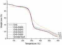 Polymers 06 00686 g009 200