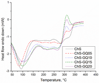 Polymers 06 00686 g012 200