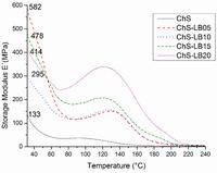 Polymers 06 00686 g014 200