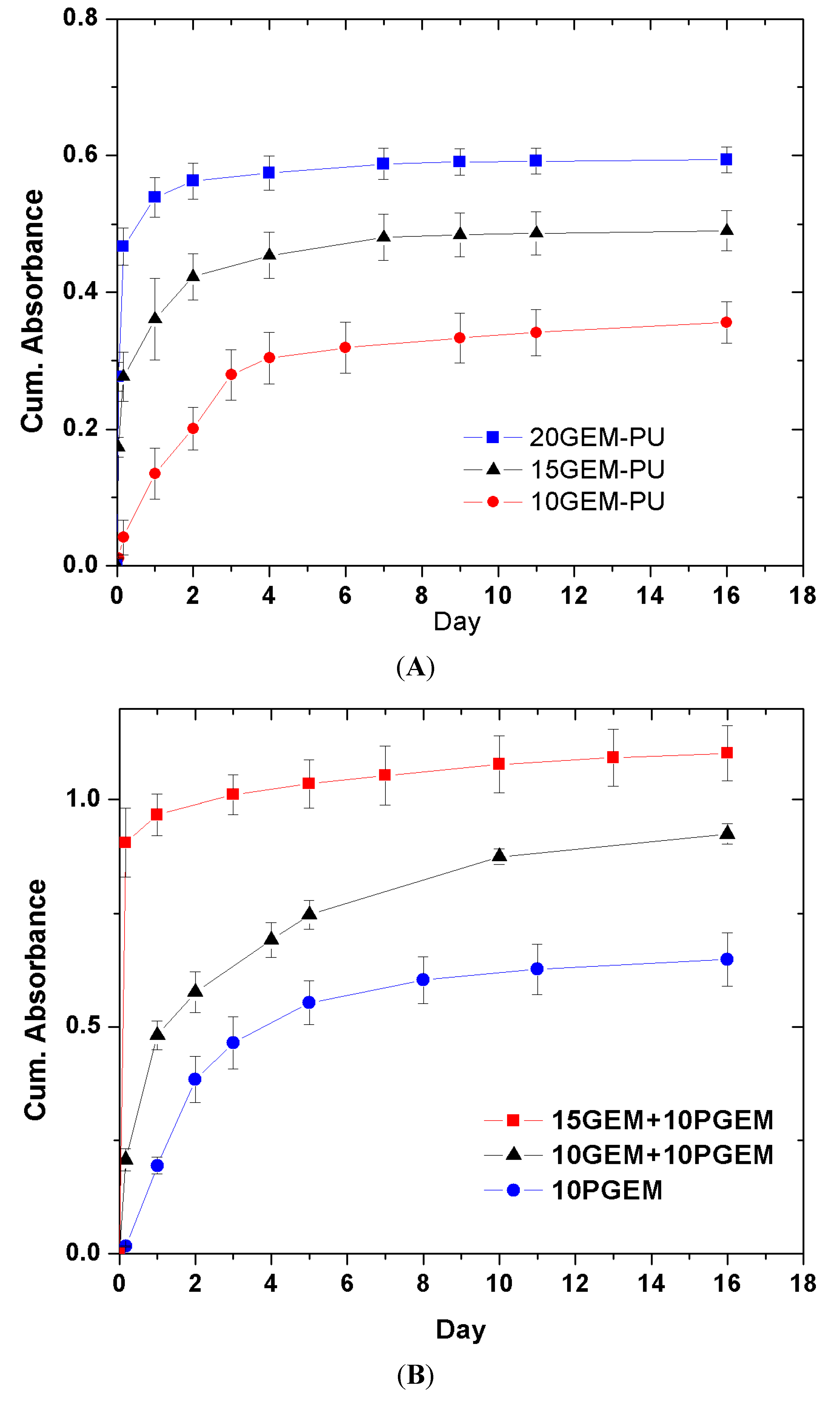 Polymers 06 00755 g008