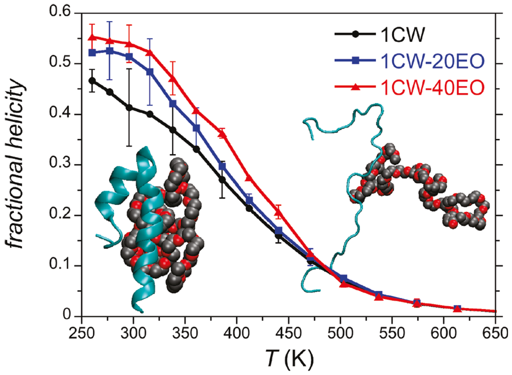 Polymers 06 00776 g003 1024