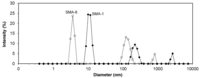 Polymers 06 00820 g004 200