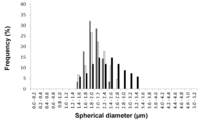 Polymers 06 00820 g009 200