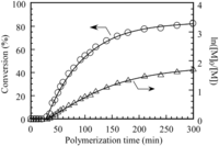Polymers 06 00846 g002 200