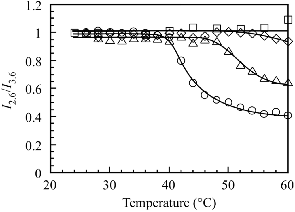 Polymers 06 00846 g005 1024