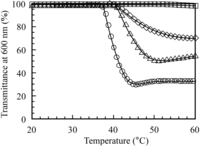 Polymers 06 00846 g006 200