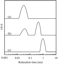 Polymers 06 00846 g007 200