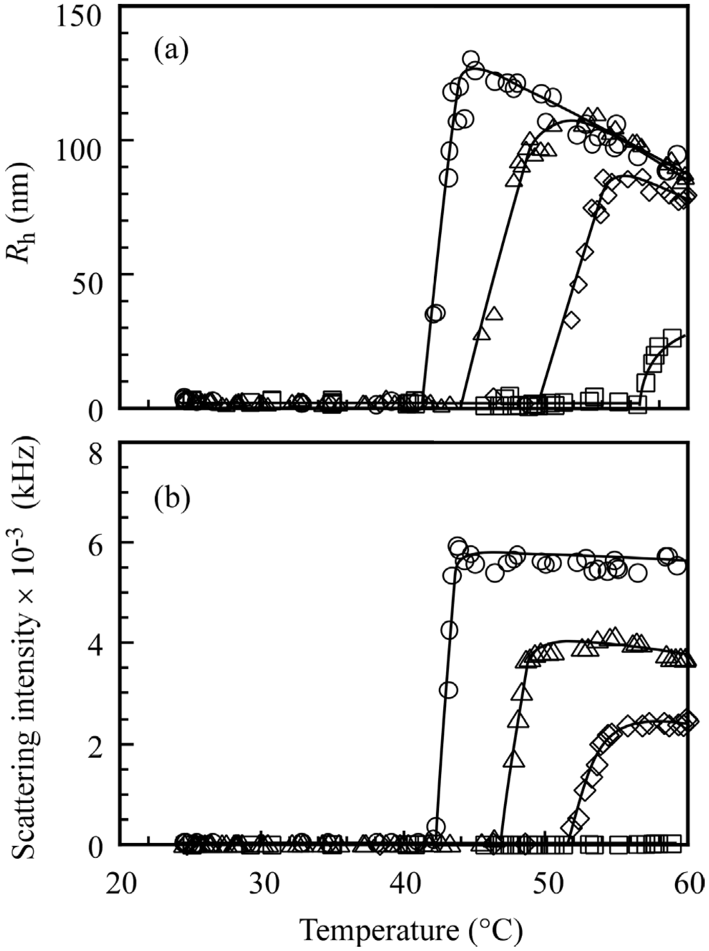 Polymers 06 00846 g008 1024