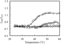 Polymers 06 00846 g009 200