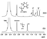 Polymers 06 00860 g002 200