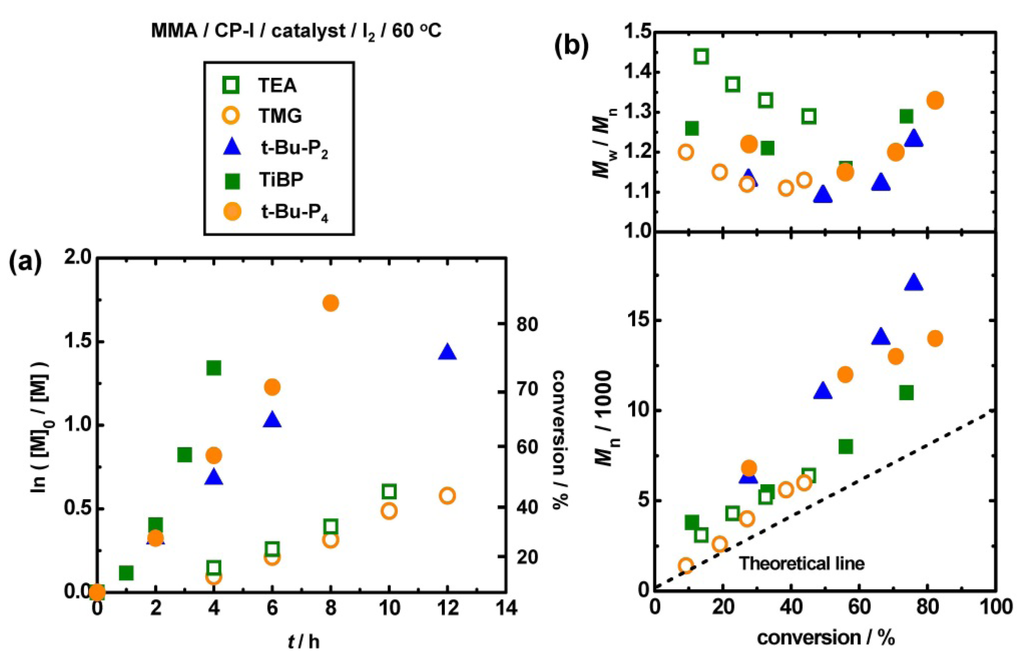 Polymers 06 00860 g005 1024