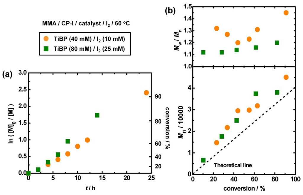 Polymers 06 00860 g006 1024