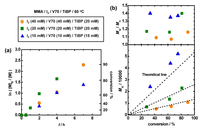 Polymers 06 00860 g007 200