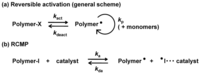 Polymers 06 00860 g008 200