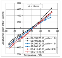 Polymers 06 00873 g004 200