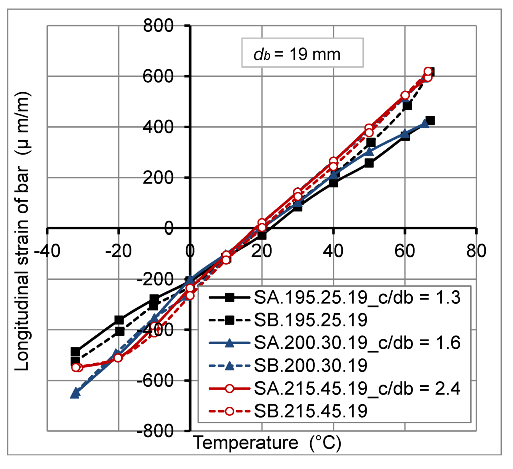 Polymers 06 00873 g005 1024