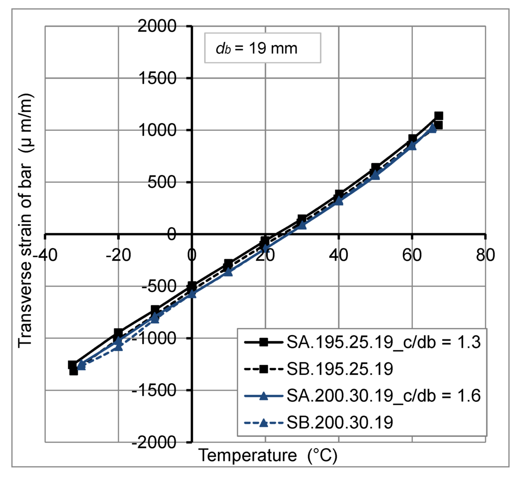 Polymers 06 00873 g007 1024