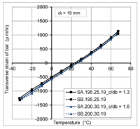 Polymers 06 00873 g007 200
