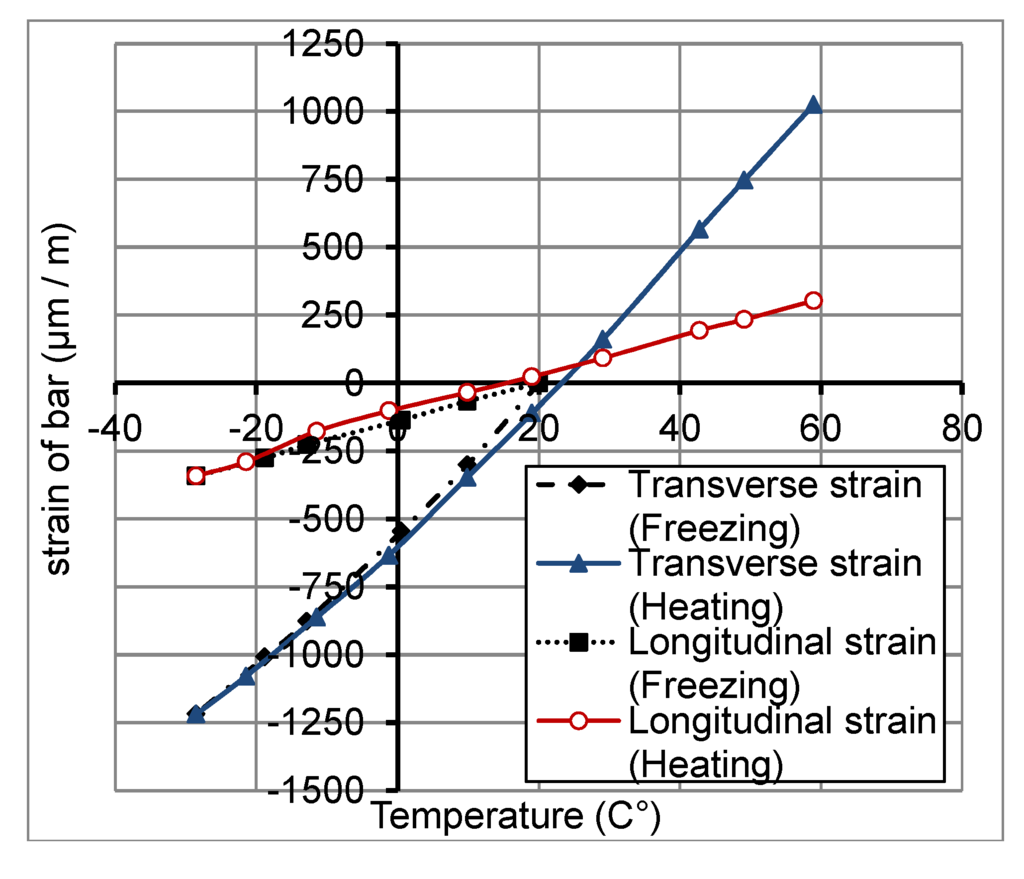 Polymers 06 00873 g008 1024