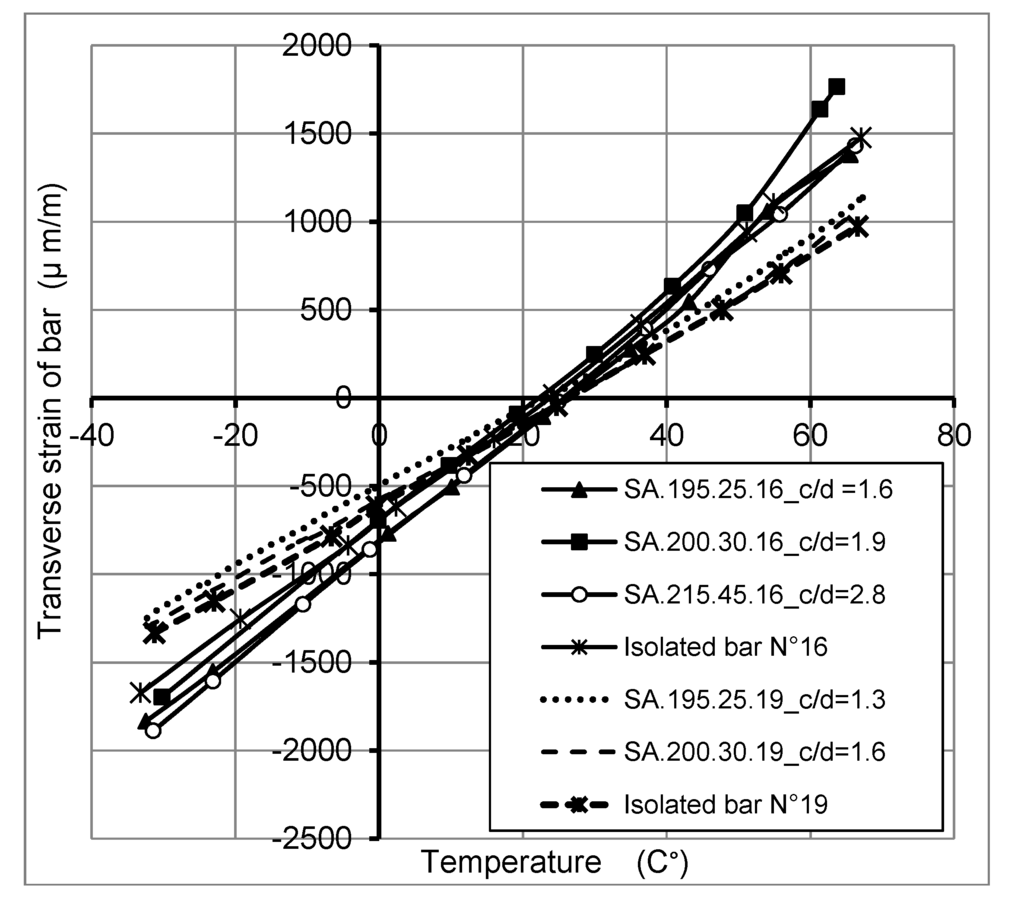 Polymers 06 00873 g009 1024