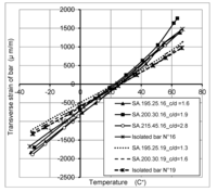 Polymers 06 00873 g009 200