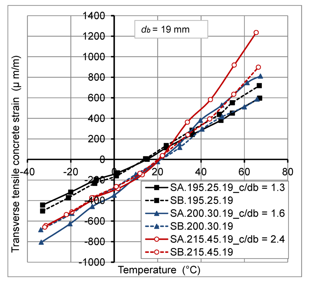 Polymers 06 00873 g011 1024