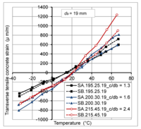 Polymers 06 00873 g011 200