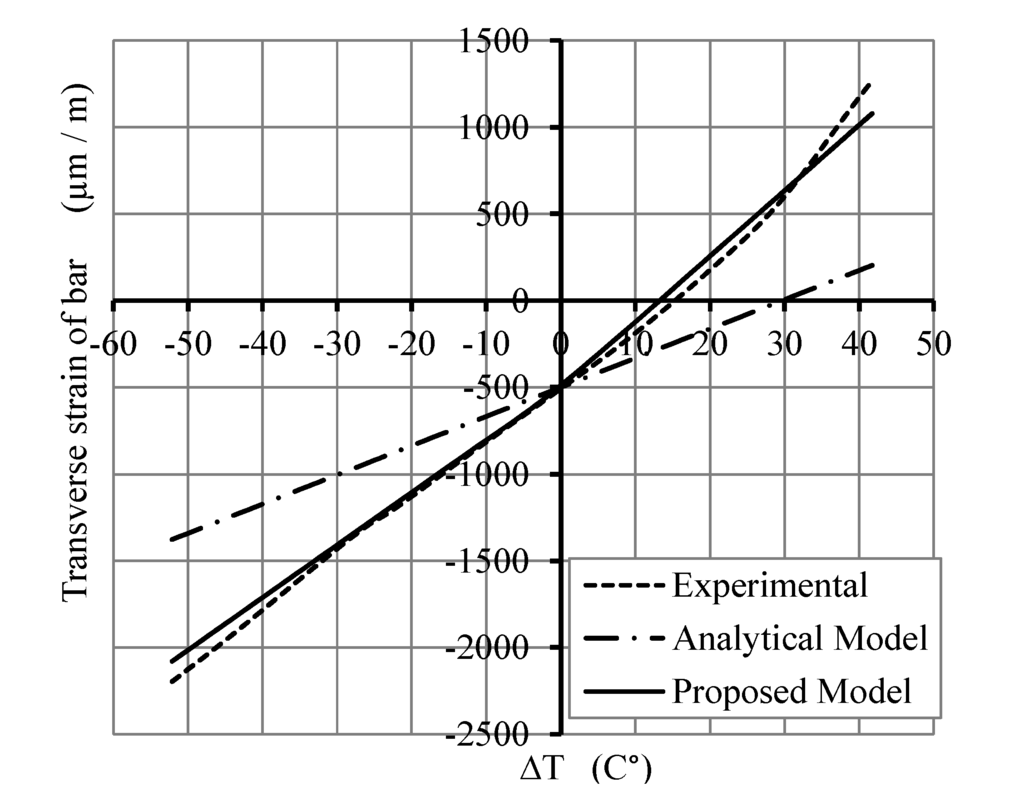 Polymers 06 00873 g014 1024