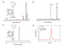 Polymers 06 00926 g001 200