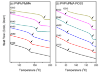 Polymers 06 00926 g002 200