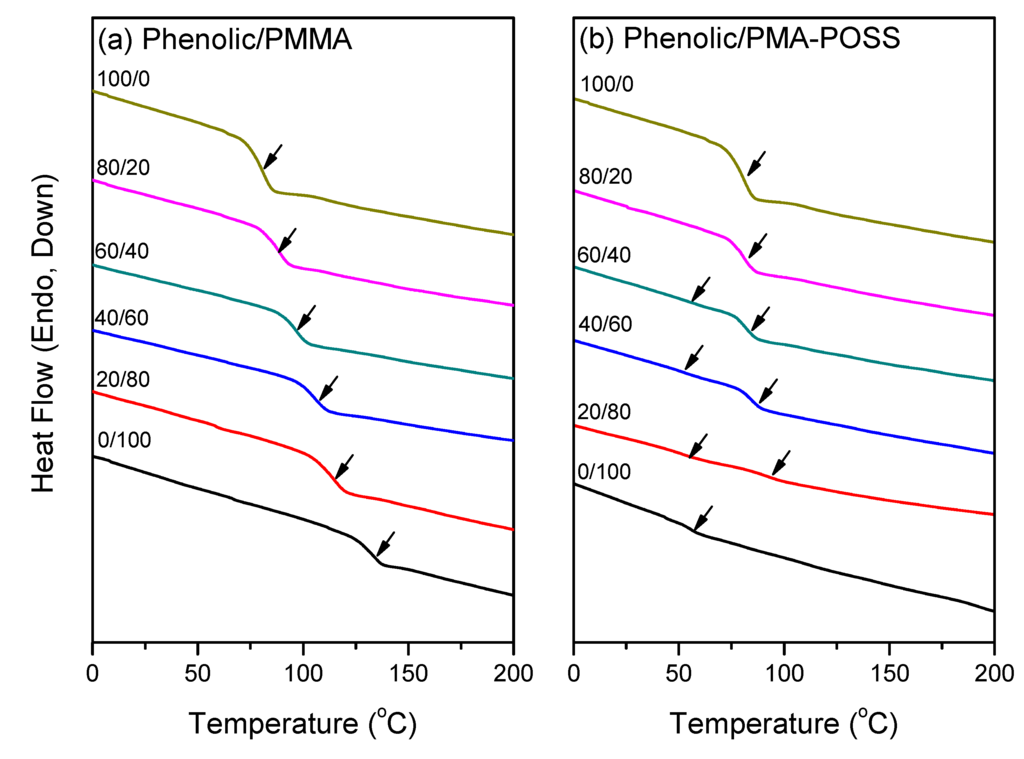 Polymers 06 00926 g003 1024