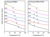 Polymers 06 00926 g003 200