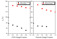 Polymers 06 00926 g004 200