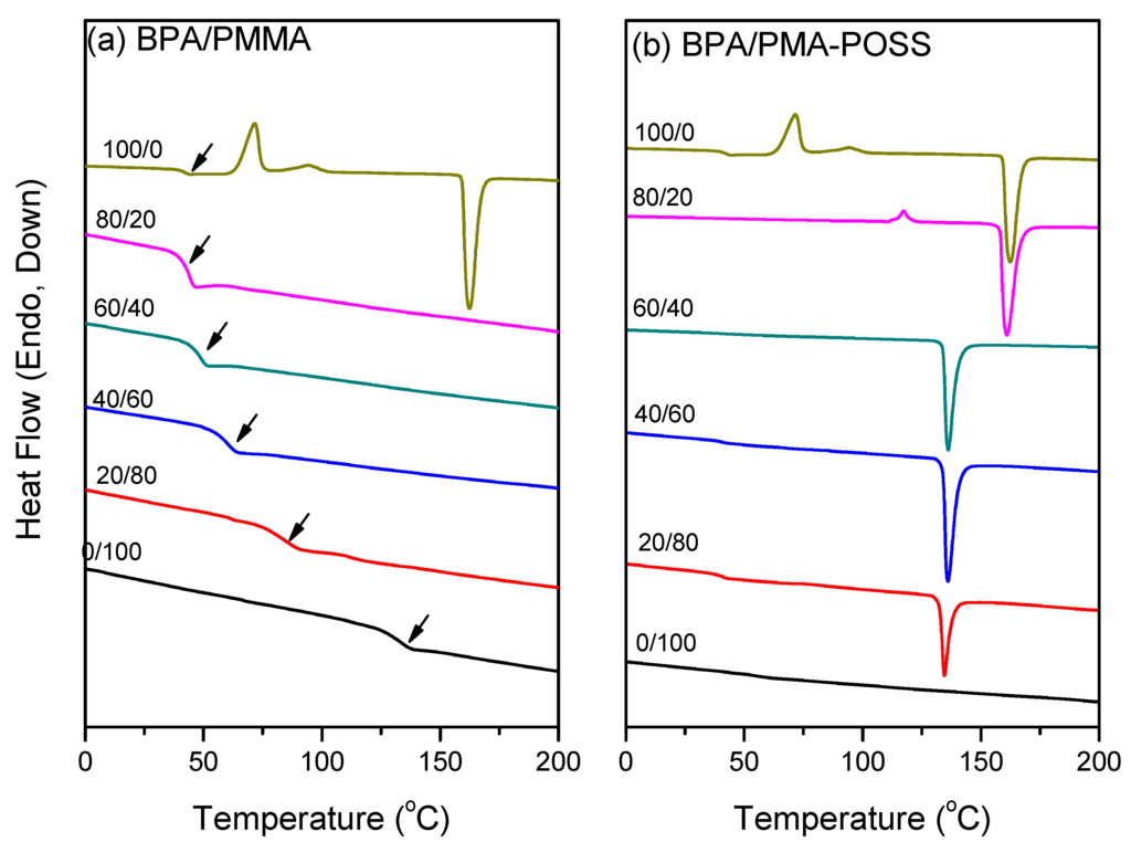 Polymers 06 00926 g005 1024