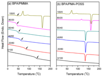 Polymers 06 00926 g005 200
