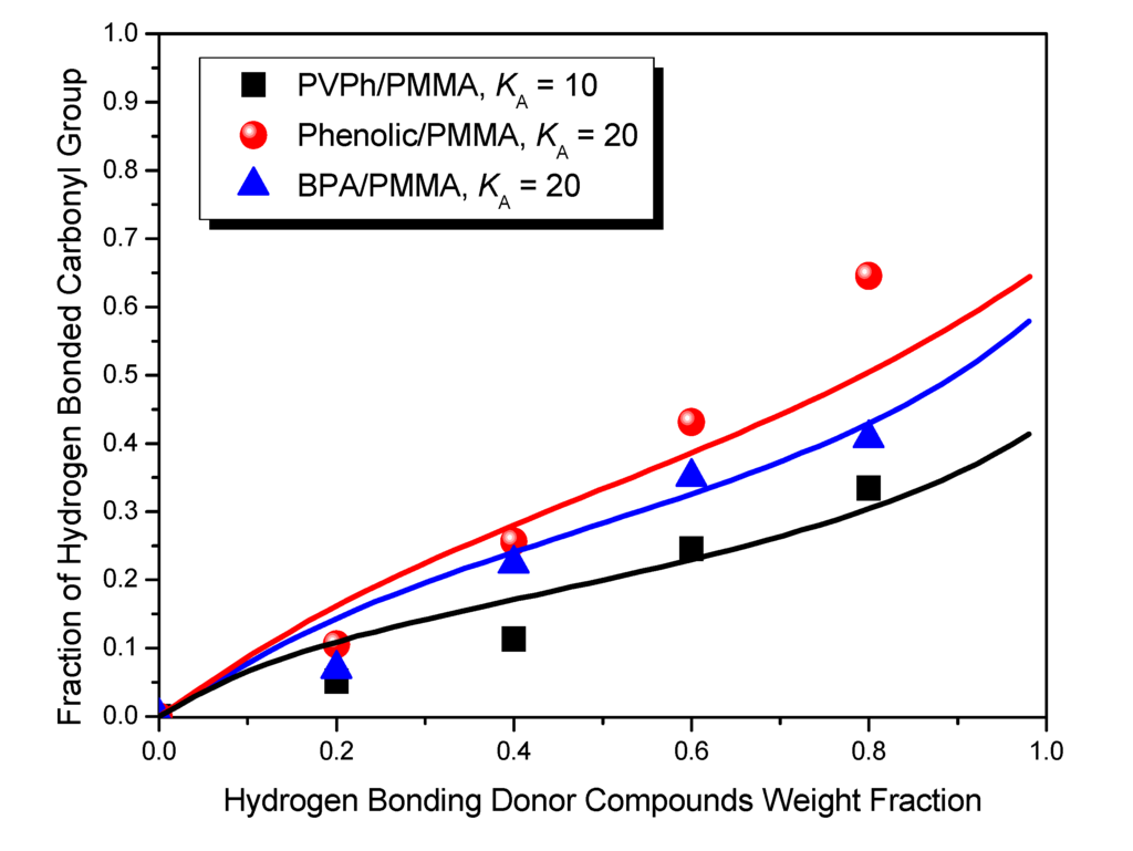 Polymers 06 00926 g010 1024