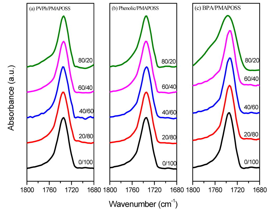 Polymers 06 00926 g011 1024