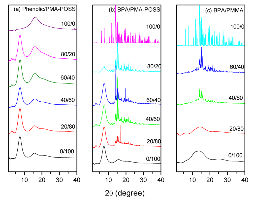 Polymers 06 00926 g013 1024