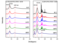 Polymers 06 00926 g014 200
