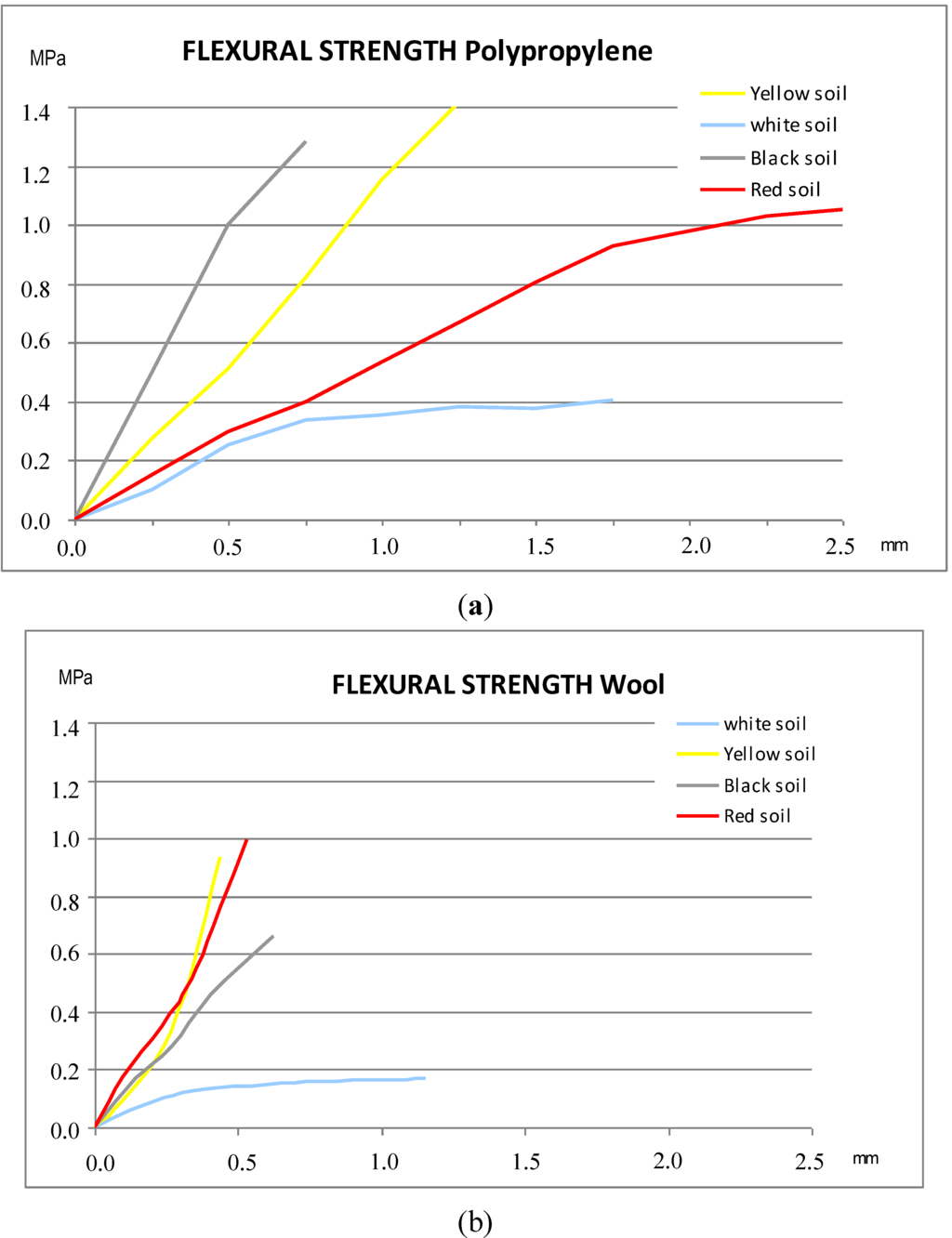 Polymers 06 00977 g006 1024