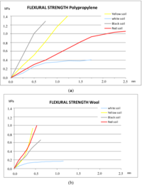 Polymers 06 00977 g006 200